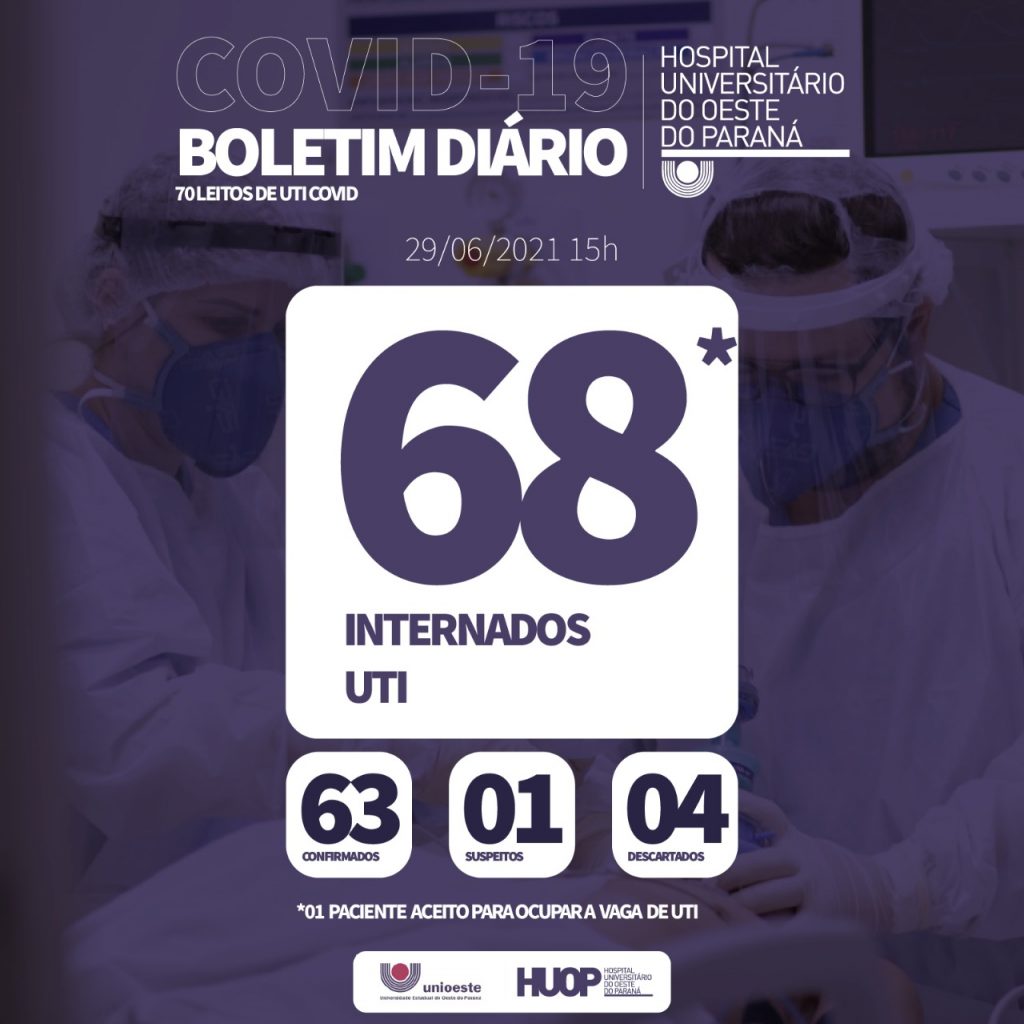 68 pacientes estão internados na UTI da ala Covid-19 do Hospital Universitário