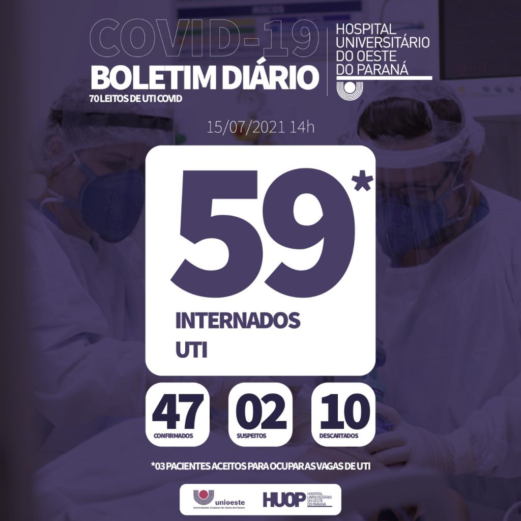Mais seis pacientes morrem na Ala Covid do HUOP