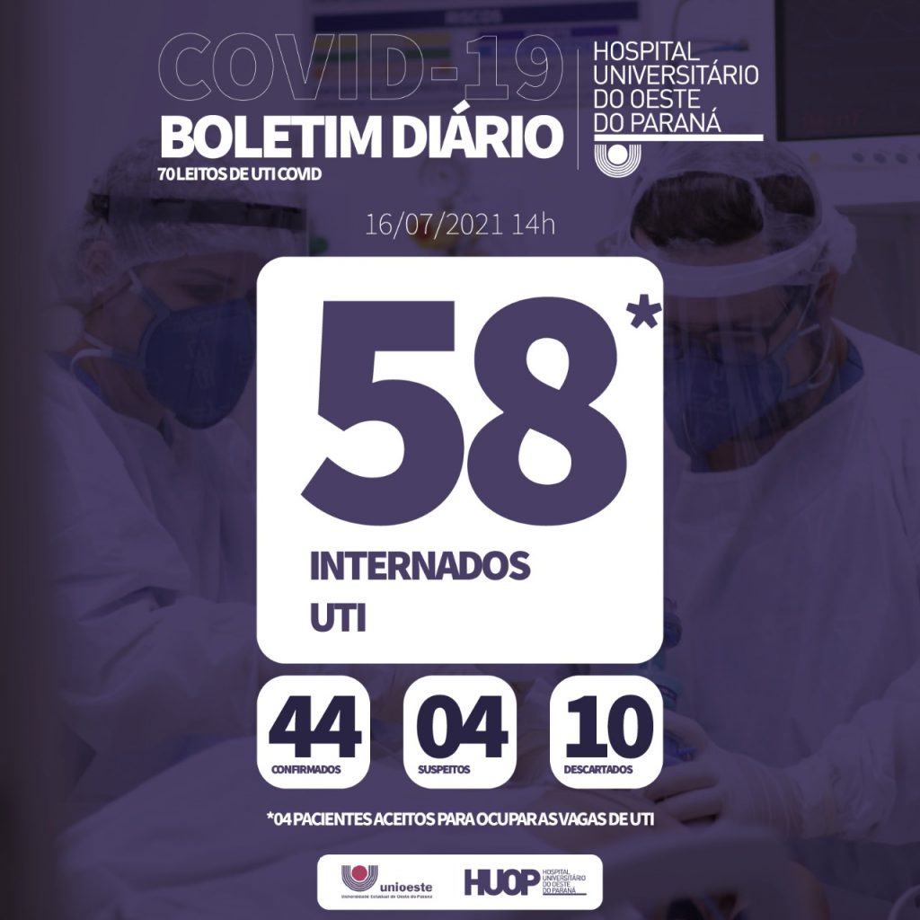 Mais dois pacientes morrem na Ala Covid do HUOP
