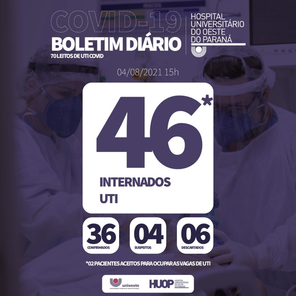 Hospital Universitário tem 46 pacientes internados na UTI da ala Covid-19