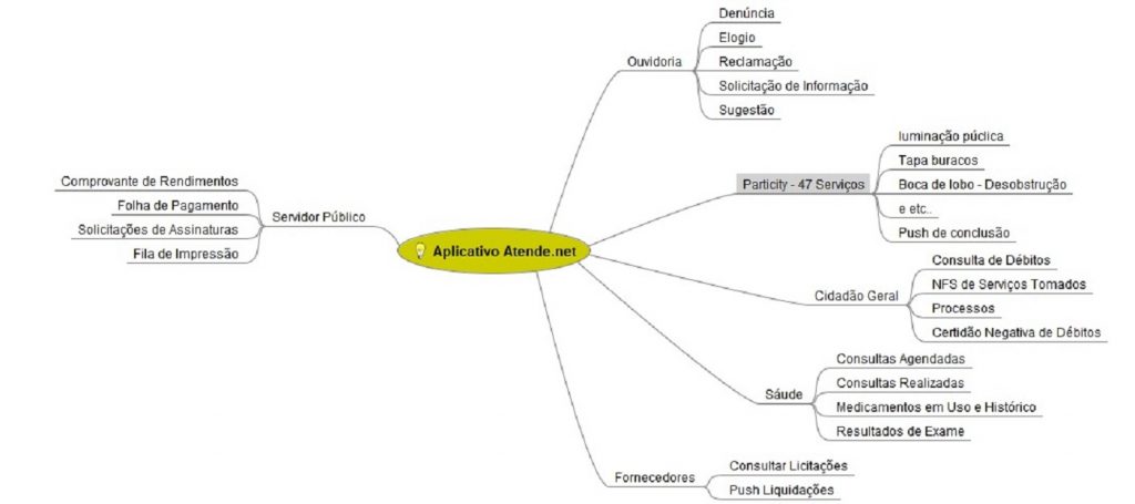Aplicativo facilita acesso a serviços do Município