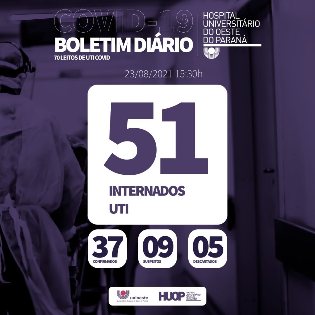 Mais cinco pessoas morrem na Ala Covid-19 do Hospital Universitário