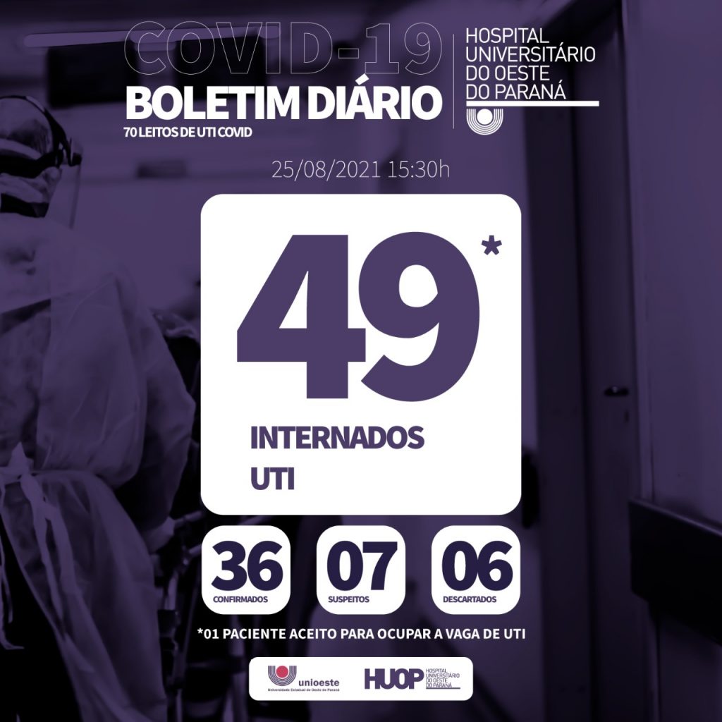 Idoso de 82 anos morre na ala Covid-19 do Hospital Universitário