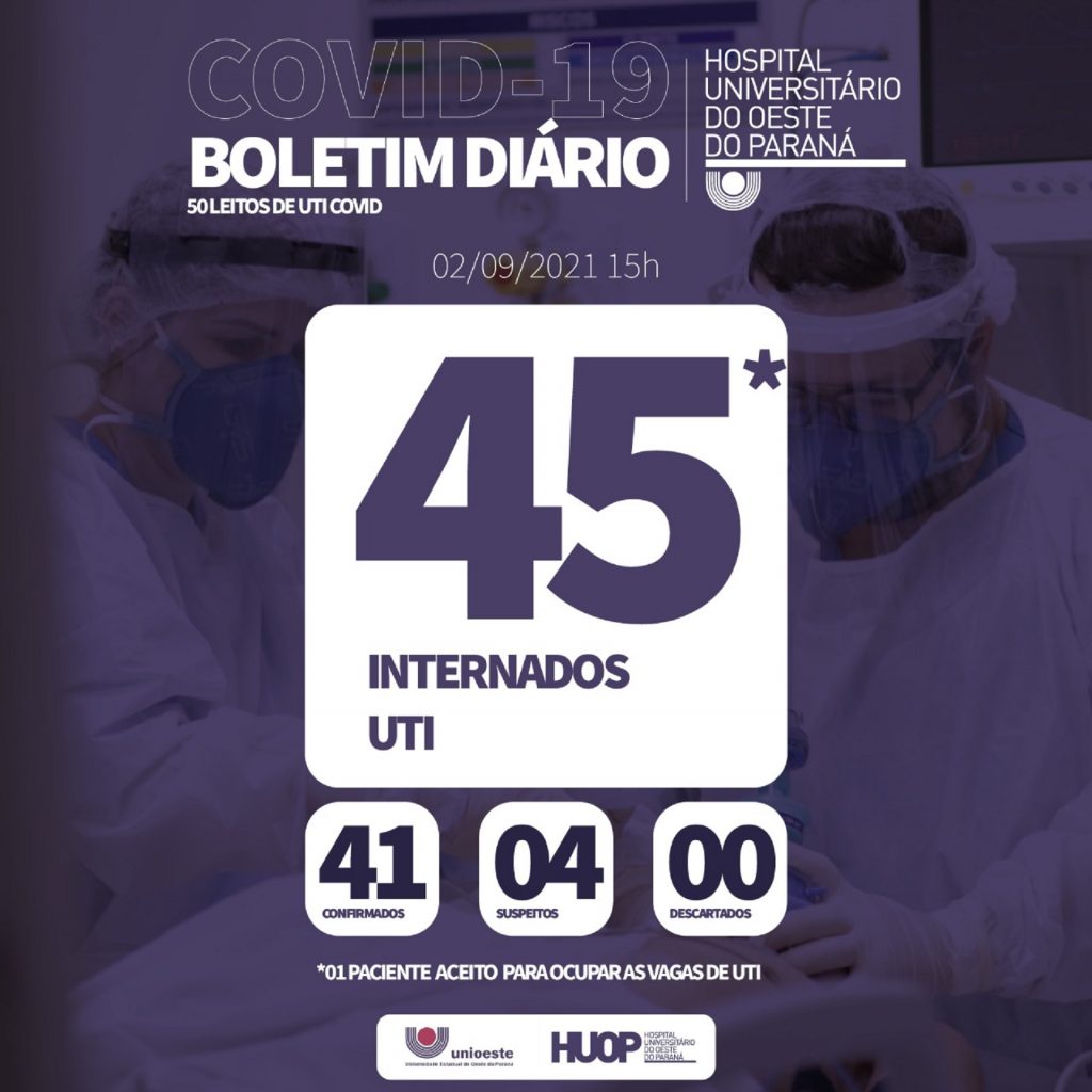 Dois cascavelenses morrem em decorrência da Covid-19 no Hospital Universitário