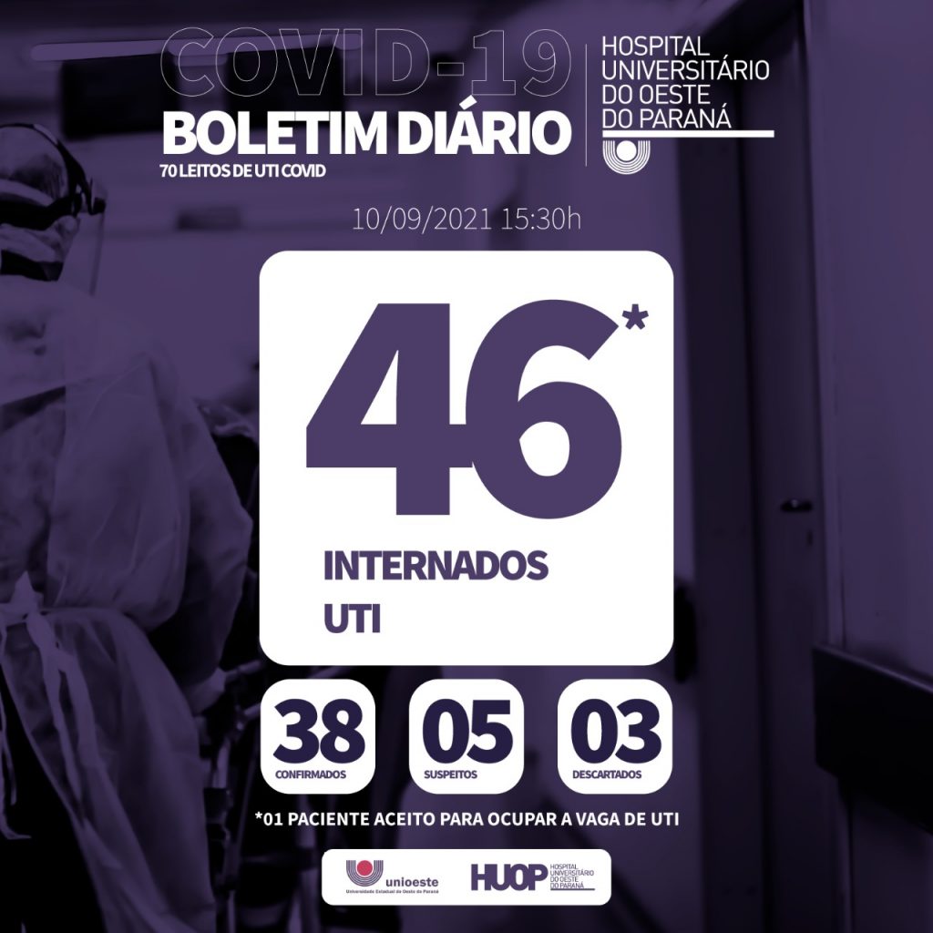 Moradores de Santa Tereza do Oeste e Cascavel falecem no Hospital Universitário