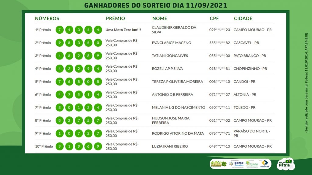 ‘Vida e Sorteio’: veja a lista de prêmios e ganhadores deste sábado (11) ‘Vida e Sorteio’: veja a lista de prêmios e ganhadores deste sábado (11)