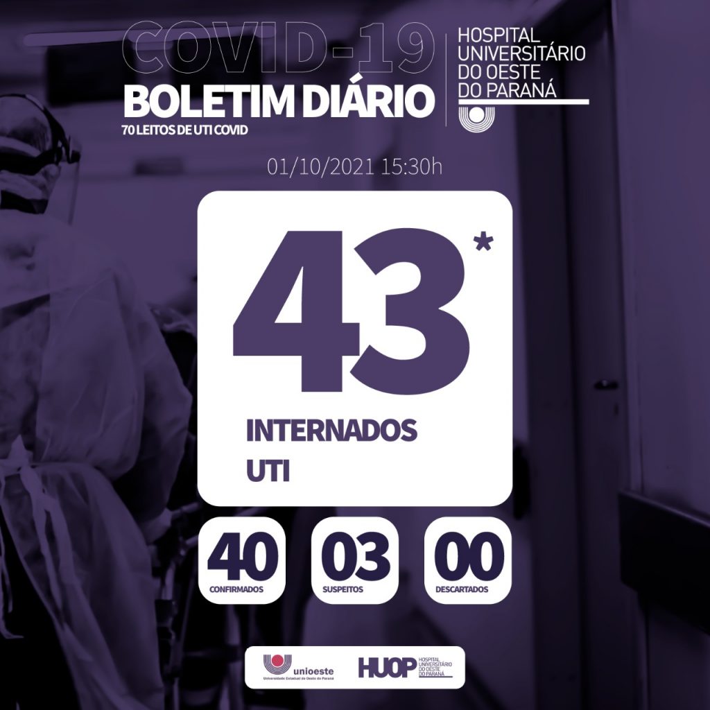 Ala Covid-19 do HUOP tem 43 pessoas internadas