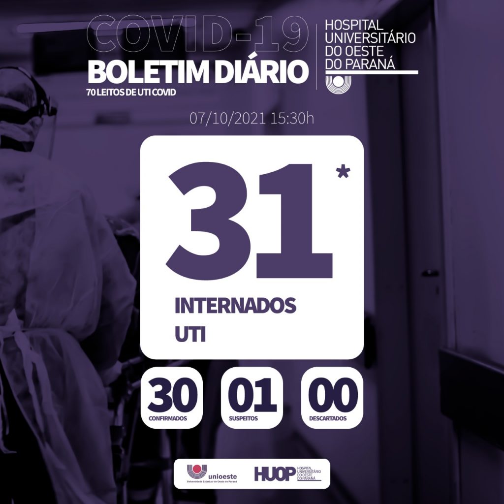 Mais três pacientes morrem na Ala Covid-19 do HUOP