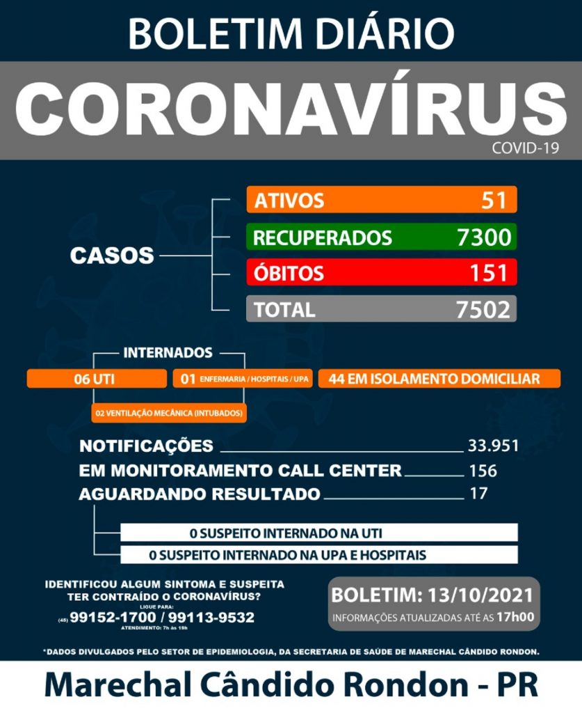 Marechal Rondon confirma mais um óbito por Covid-19
