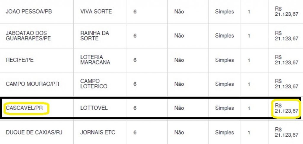 Cascavelense acerta quina da Mega-Sena e fatura R$ 21 mil