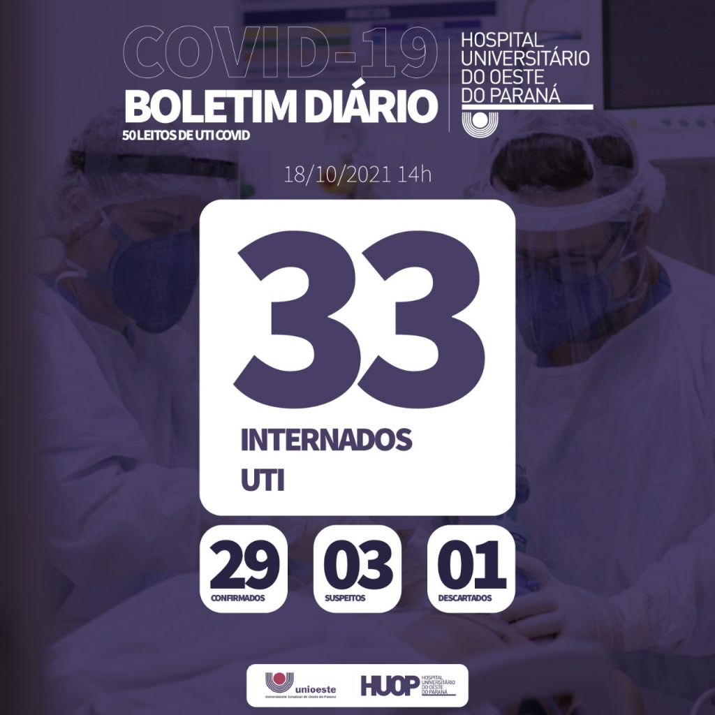 Ala Covid-19 do HUOP tem 33 pacientes internados