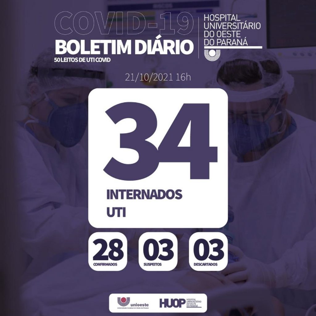 HUOP está com 34 pessoas internadas na Ala Covid-19