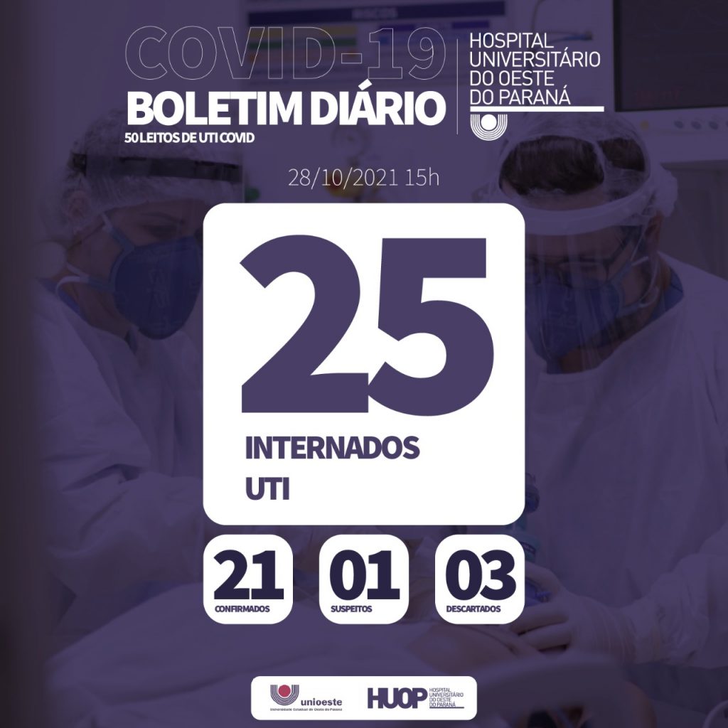 Ala Covid-19 do HUOP tem 50% de ocupação de leitos UTI