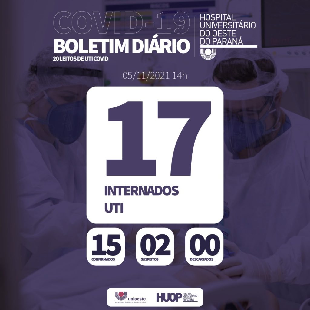 Ala Covid-19 do HUOP tem 17 pacientes internados