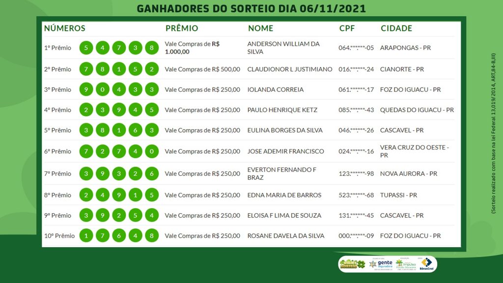‘Vida e Sorteio’: veja a lista de prêmios e ganhadores deste sábado (06)