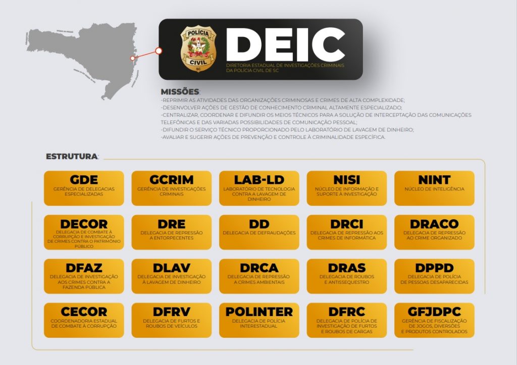 Conheça a Diretoria Estadual de Investigações Criminais da Polícia Civil de SC