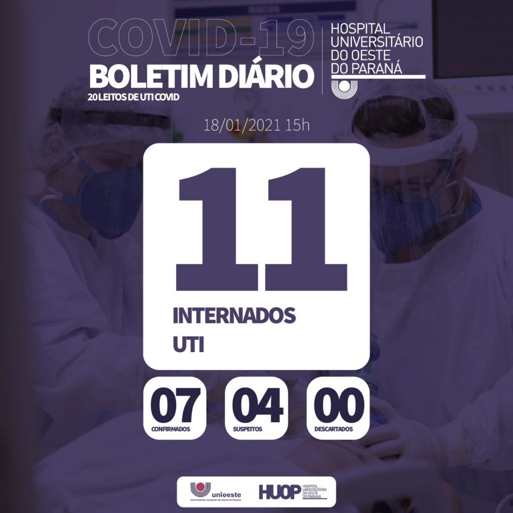 Ala Covid-19 do HUOP tem 11 pacientes internados