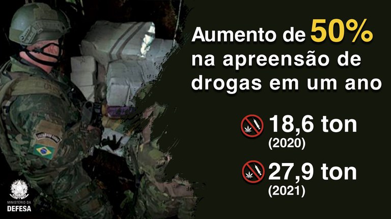 Em um ano, Forças Armadas apreendem 50% a mais de drogas na faixa de fronteira