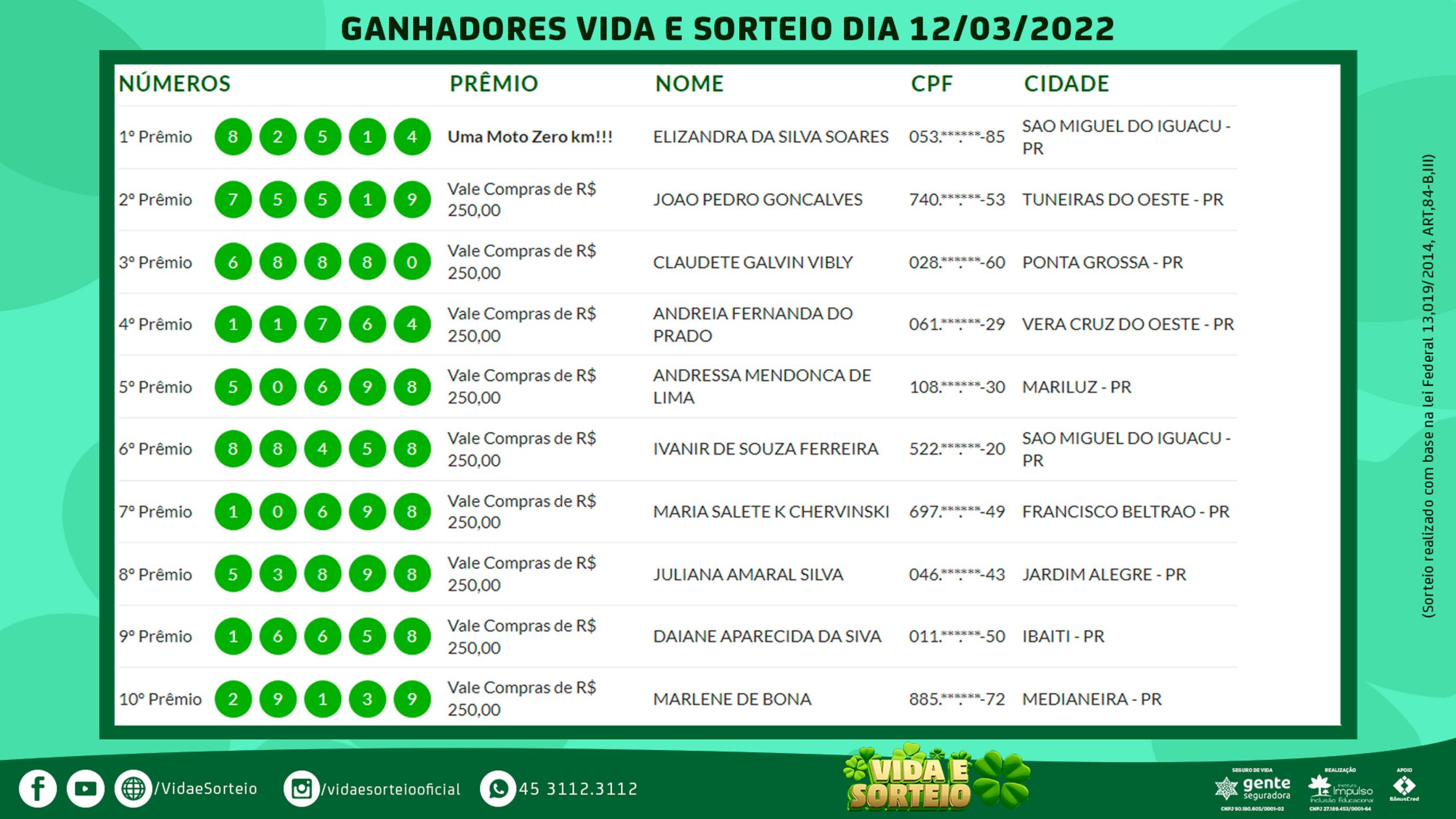 Confira os ganhadores do Vida e Sorteio do dia 12/02/2022