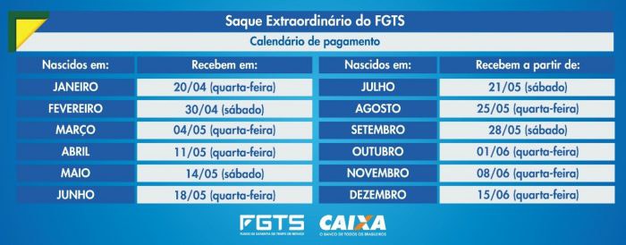 Governo Federal divulga calendário do Saque Extraordinário do FGTS