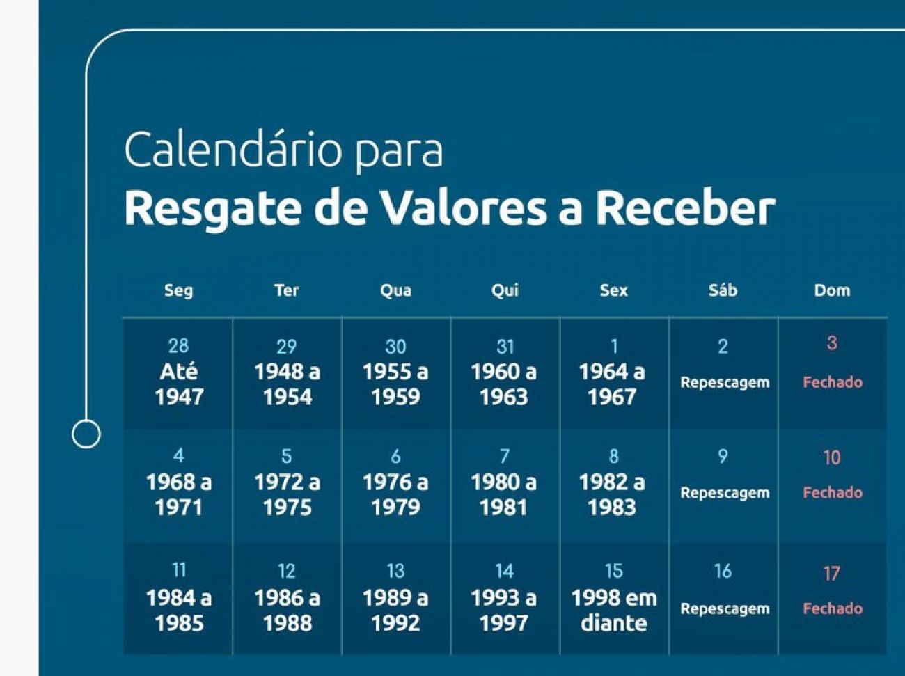 BC divulga novo cronograma para saque de valores deixados em bancos