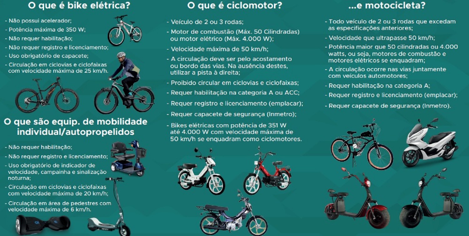 Ciclomotores e veículos elétricos: Transitar retoma ações educativas com entrega de manual prático a usuários e revendedores