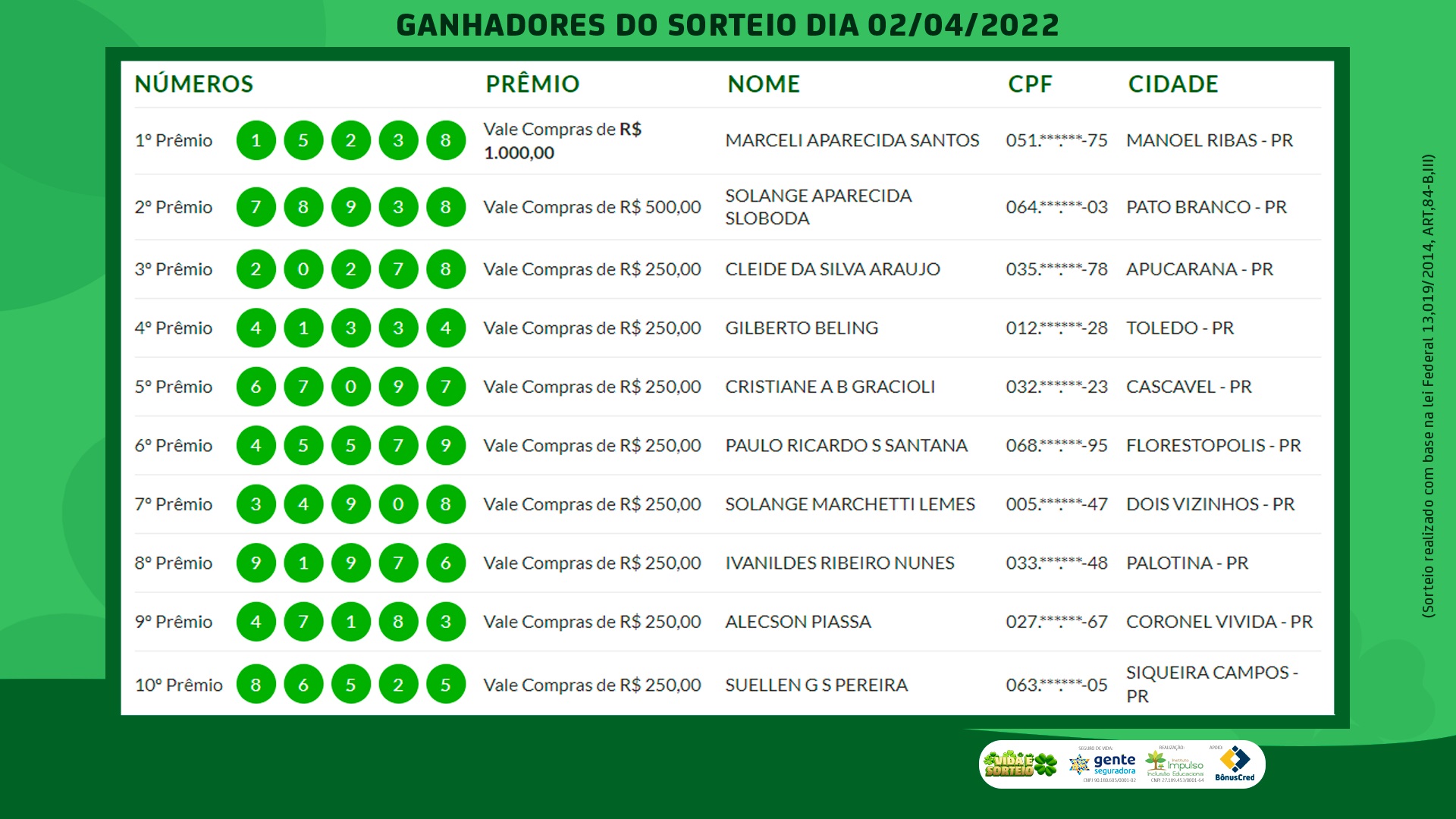 Confira o resultado do Vida e Sorteio do dia 02/04