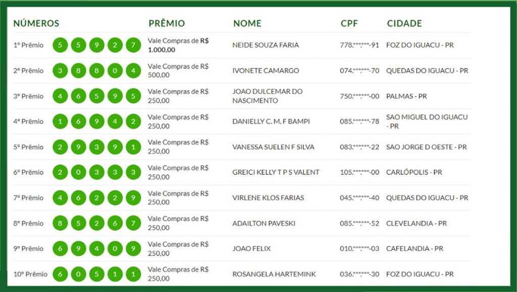 Confira o resultado do Sorteio Vida e Sorteio do dia 16/04