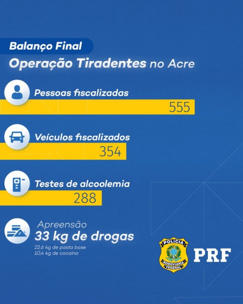 Balanço da Operação Tiradentes da PRF no Acre