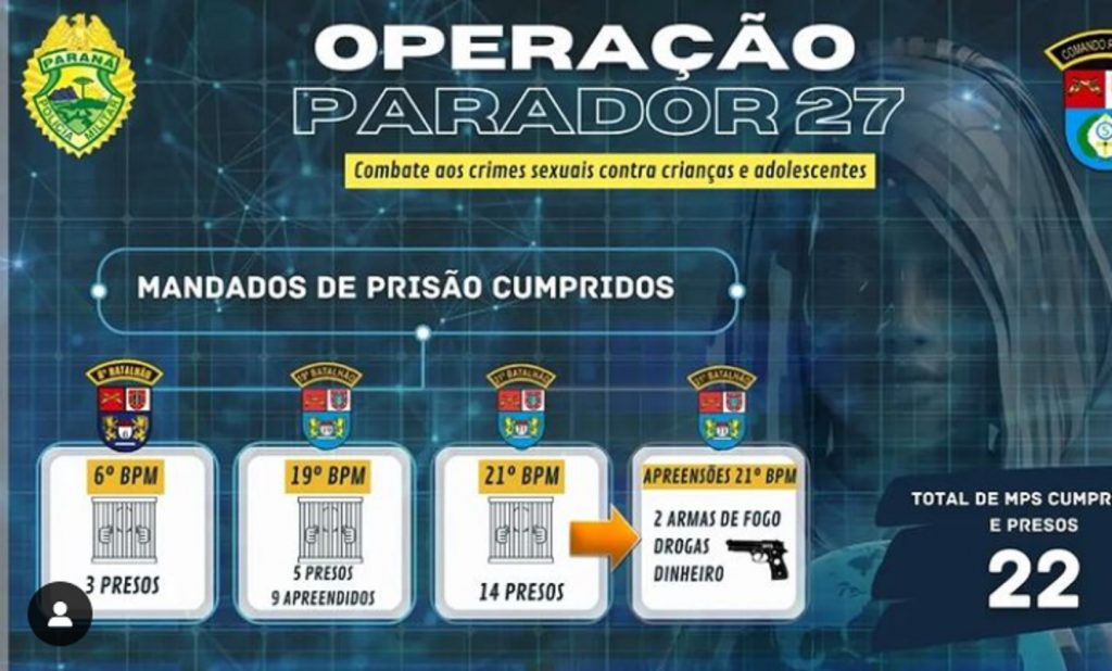 PM prende 22 pessoas na Operação Parador 27