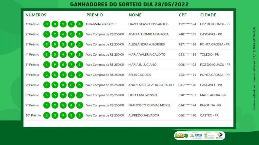 Vida e Sorteio: veja a lista de prêmios e ganhadores deste sábado (28)