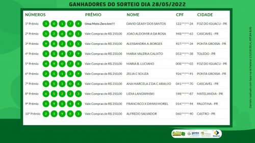 Imagem referente a Vida e Sorteio: veja a lista de prêmios e ganhadores deste sábado (28)