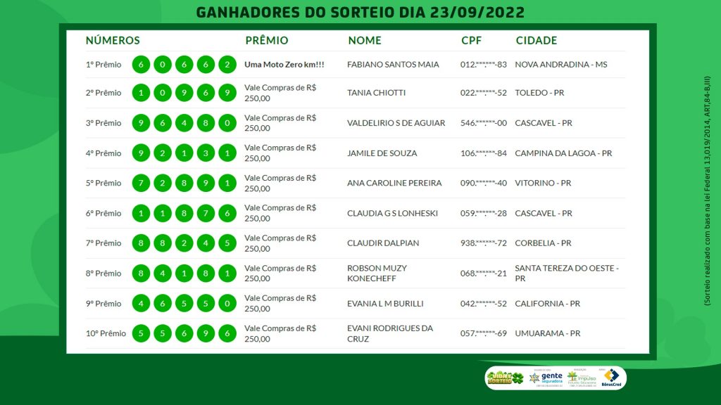 Confira o resultado do Vida e Sorteio desta semana