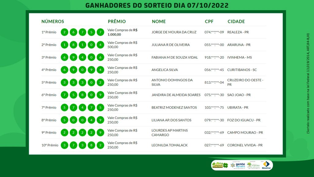 Confira o resultado do Vida e Sorteio desta sexta-feira (07)