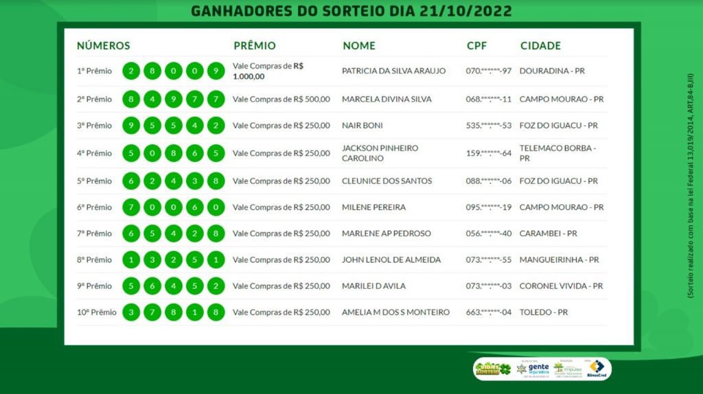 Confira quem são os sortudos ganhadores do Vida e Sorteio desta semana