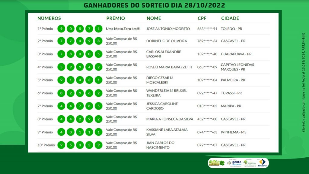 Confira quais foram os sortudos premiados no Vida e Sorteio desta sexta-feira (28)