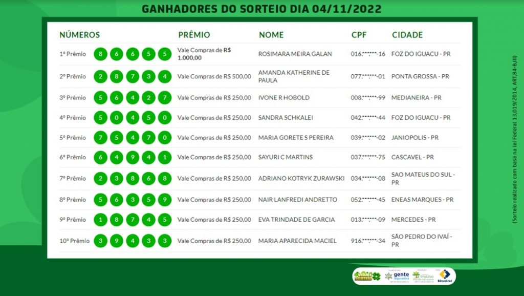 Confira quais foram os sorteados do Vida e Sorteio desta sexta-feira (04)