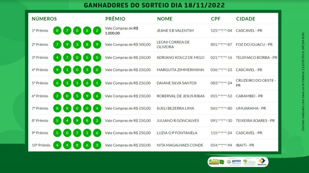 Confira os vencedores do Vida e Sorteio desta sexta-feira (18/11)