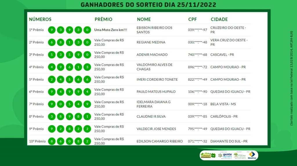 Confira quem foram os sorteados do Vida e Sorteio desta sexta-feira (25)
