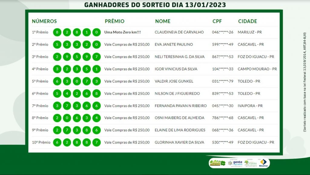 Saiba quem foram os Sorteados desta sexta-feira (13) no Vida e Sorteio