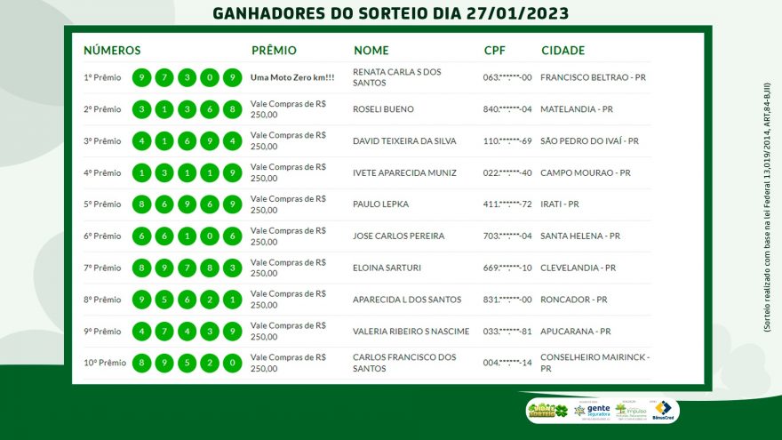 Confira quem foram os ganhadores do Vida e Sorteio desta sexta-feira (27)