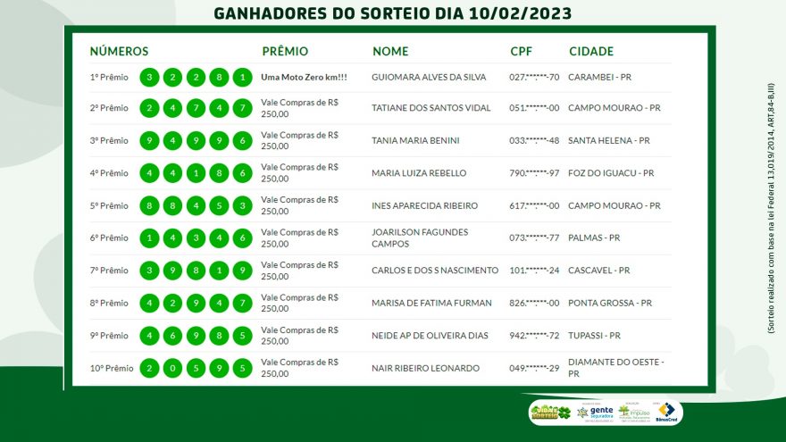 Saiba quem foram os ganhadores desta sexta-feira (10) no Vida e Sorteio