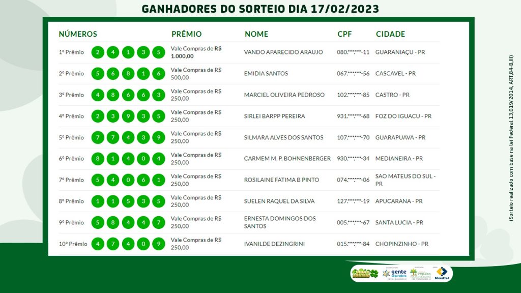 Saiba quem foram os ganhadores desta sexta-feira (17) no Vida e Sorteio Saiba quem foram os ganhadores desta sexta-feira (17) no Vida e Sorteio