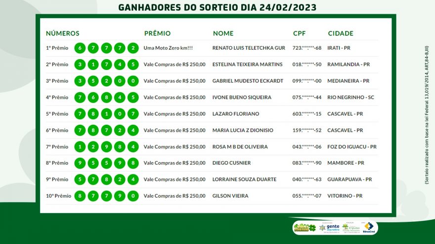 Confira os ganhadores do Vida e Sorteio deste final de semana