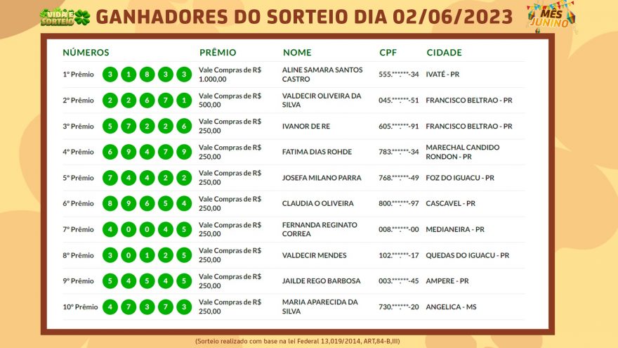 Confira os ganhadores do Vida e Sorteio desta semana