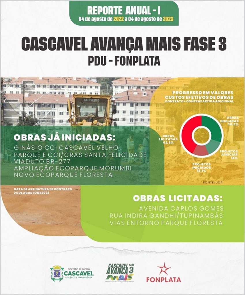 Cascavel Avança Mais 3: mais de 30% das obras do PDU já foram iniciadas