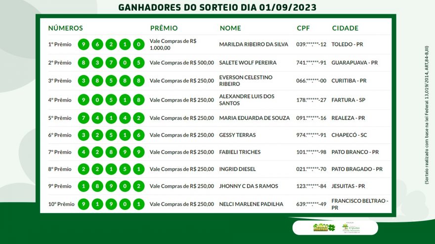 Saiba quem são os ganhadores do Vida e Sorteio desta semana
