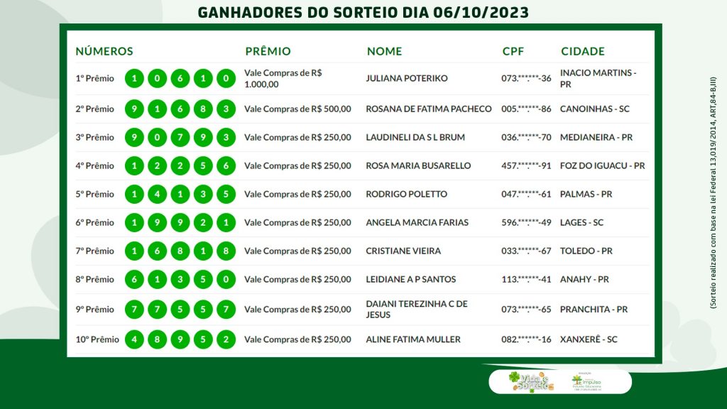 Confira os ganhadores do Vida e Sorteio desta semana