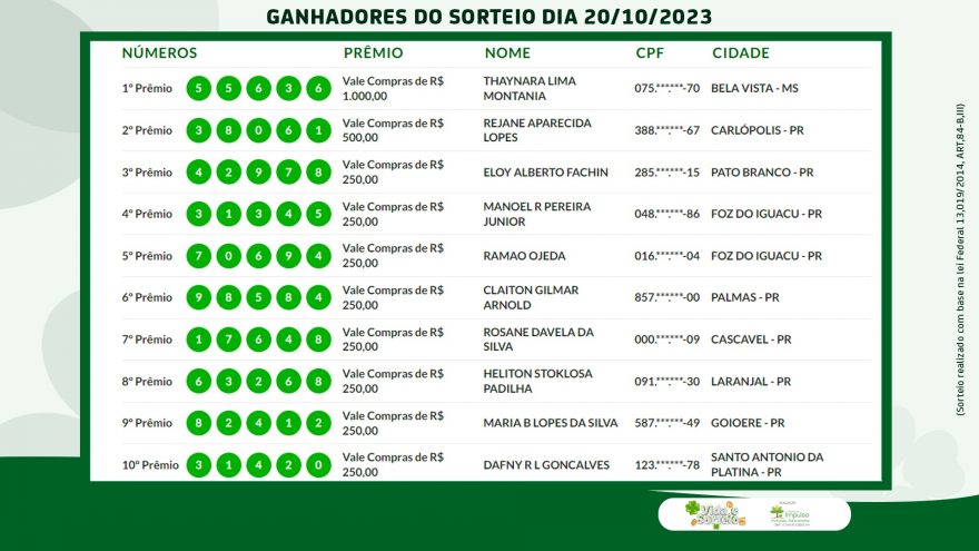 Conheça os ganhadores do Vida e Sorteio desta semana