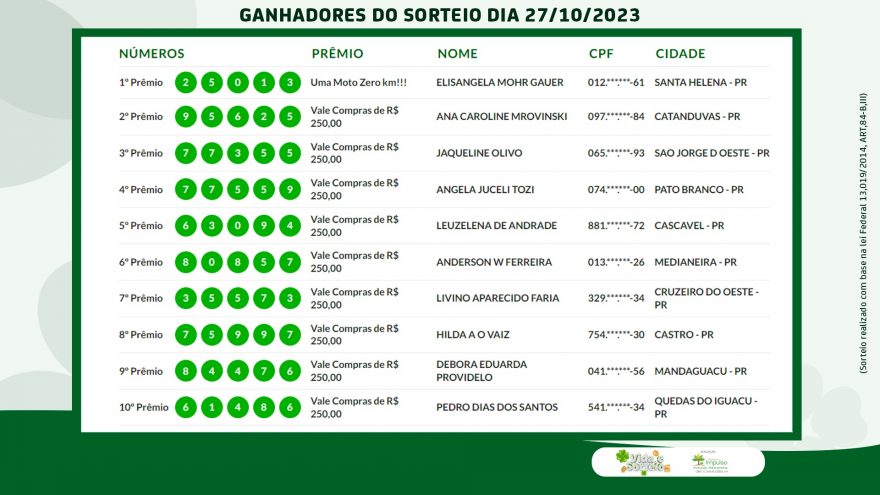 Conheça os ganhadores do Vida e Sorteio desta semana